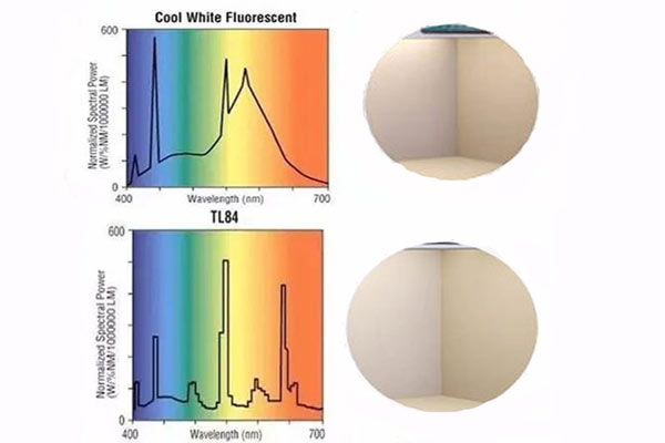 CWF光源和TL84光源是一回事吗？有什么区别？
