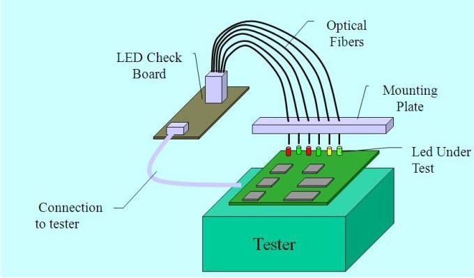 LED测试仪原理