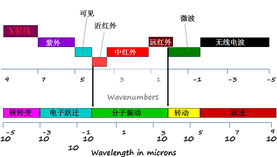 光谱波长分布图